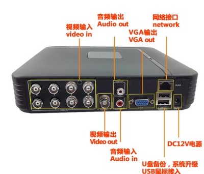 八路硬盤錄像機 智能安防監(jiān)控解決方案，遠程網(wǎng)絡(luò)與手機監(jiān)控新體驗
