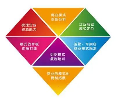 轉型戰略38 回頭率策略思維，助推企業快速提升品牌業績